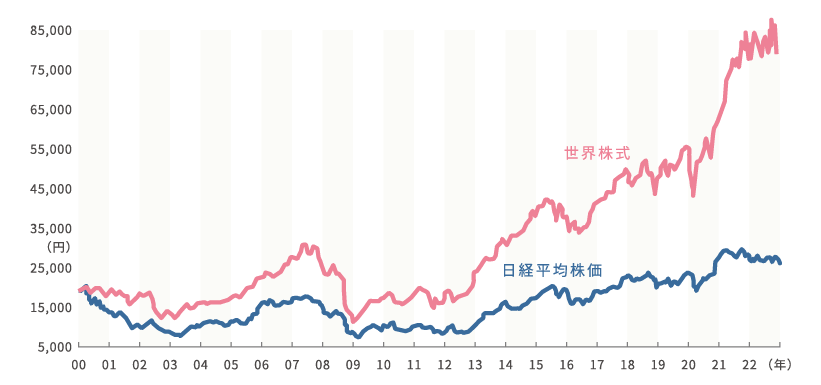日経平均株価グラフ