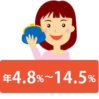 年4.8%~14.5%