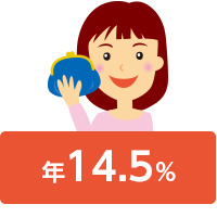年14.5%