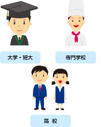 大学、短大、専門学校