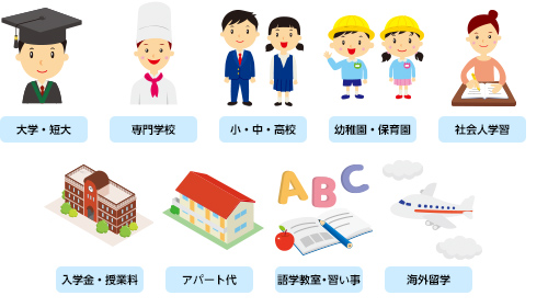 あらゆる教育資金にご利用可能
