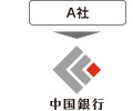 他行からのお借換えの用途にもご利用可能!