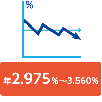 2.975%~3.560%