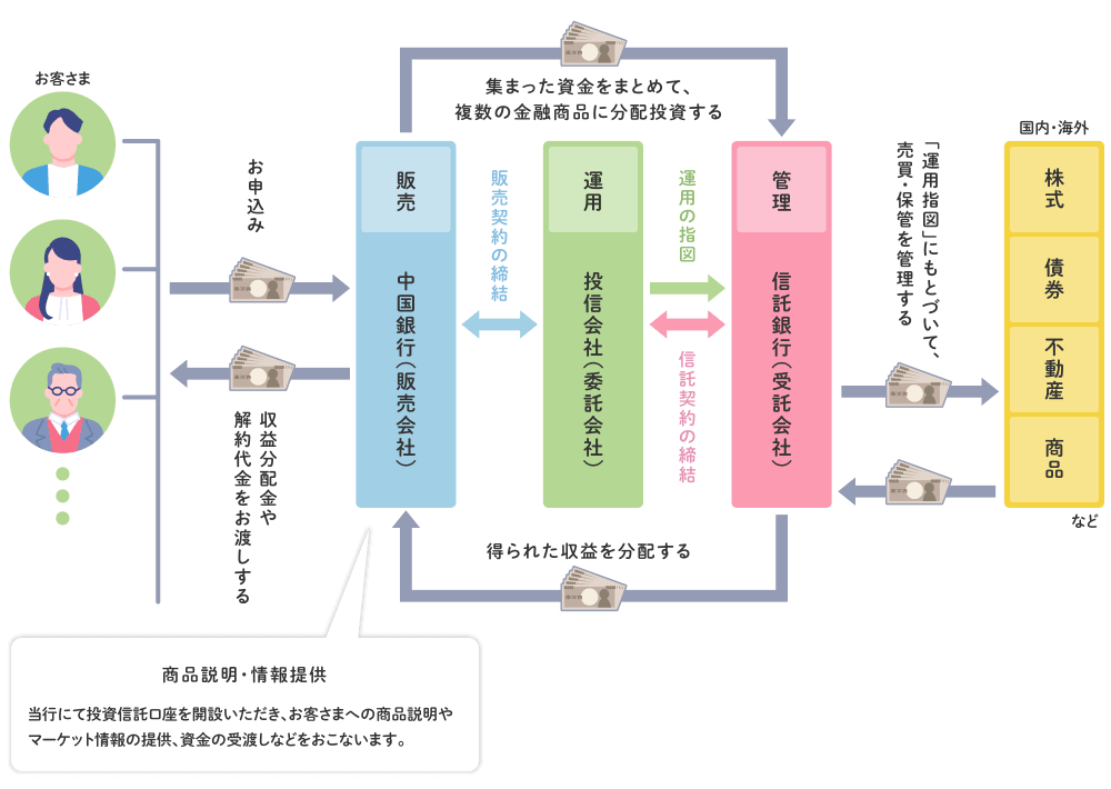 中国銀行の役割の説明図