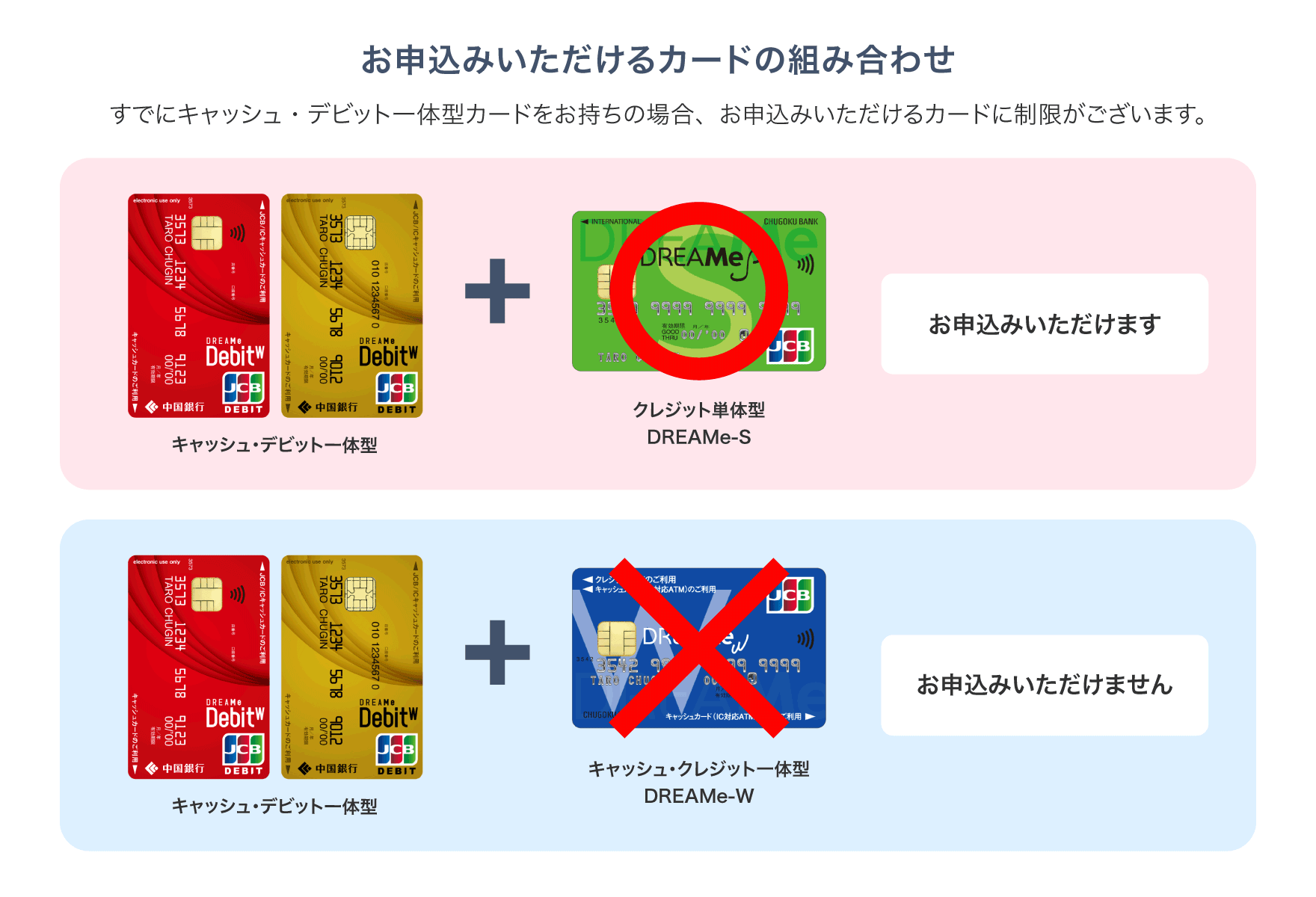 お申込みいただけるカードの組み合わせ（JCB）