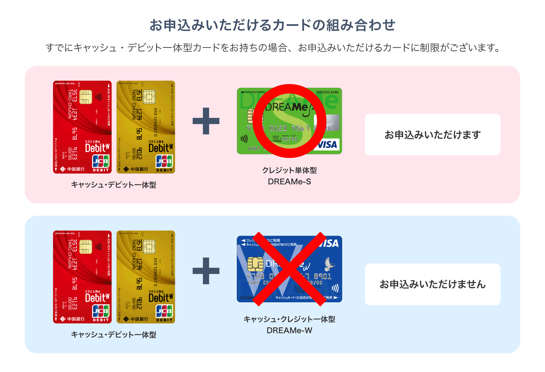 お申込みいただけるカードの組み合わせ（visa）