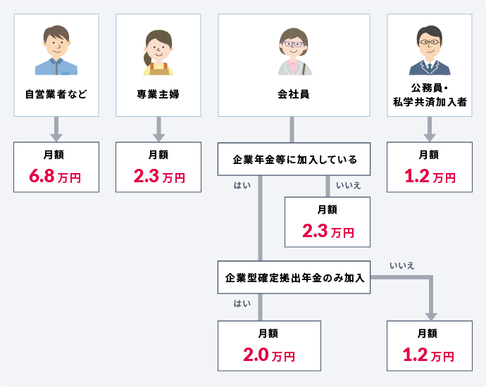 拠出限度額 中国銀行