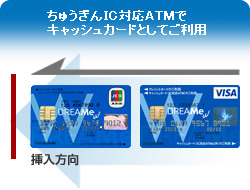 ちゅうぎんIC対応ATMでキャッシュカードとしてご利用の場合の挿入方法