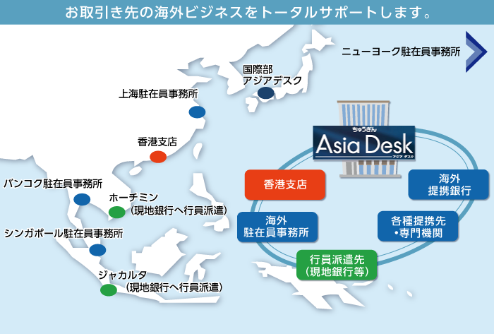 アジアデスク　Asia Desk
