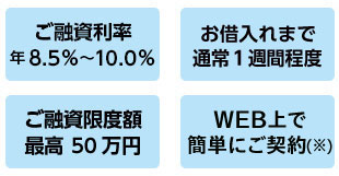 カードローン ミニ特長