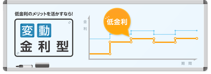 変動金利型