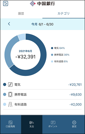 スマート家計簿 中国銀行 スマート家計簿 中国銀行