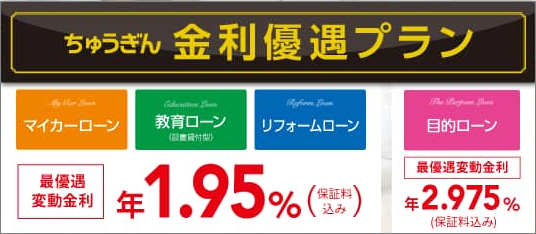 ローン金利 中国銀行