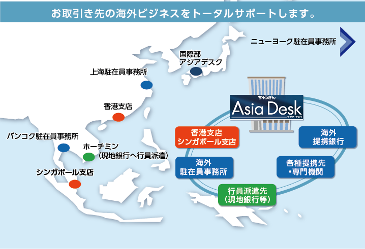 アジアデスク　Asia Desk