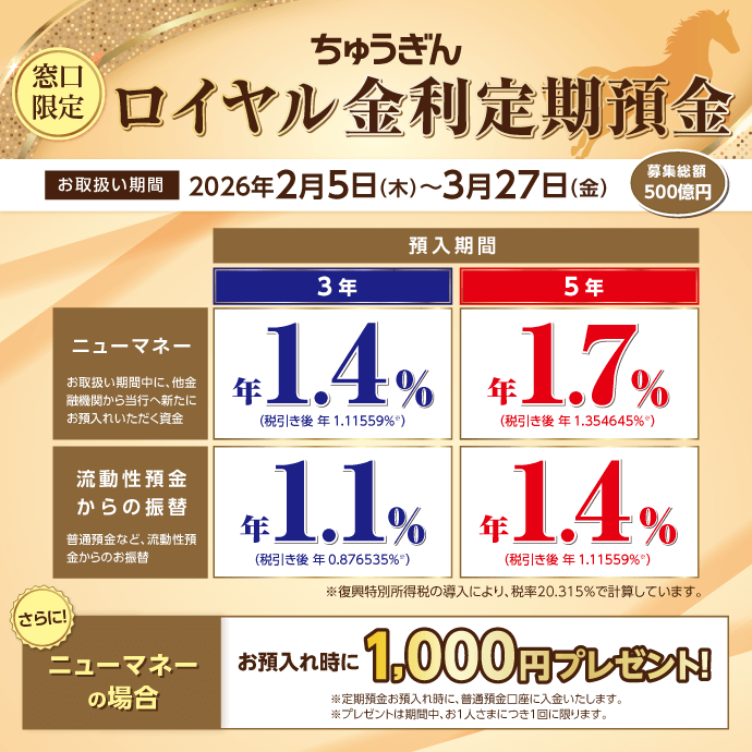 窓口限定「ちゅうぎんロイヤル金利定期預金キャンペーン」