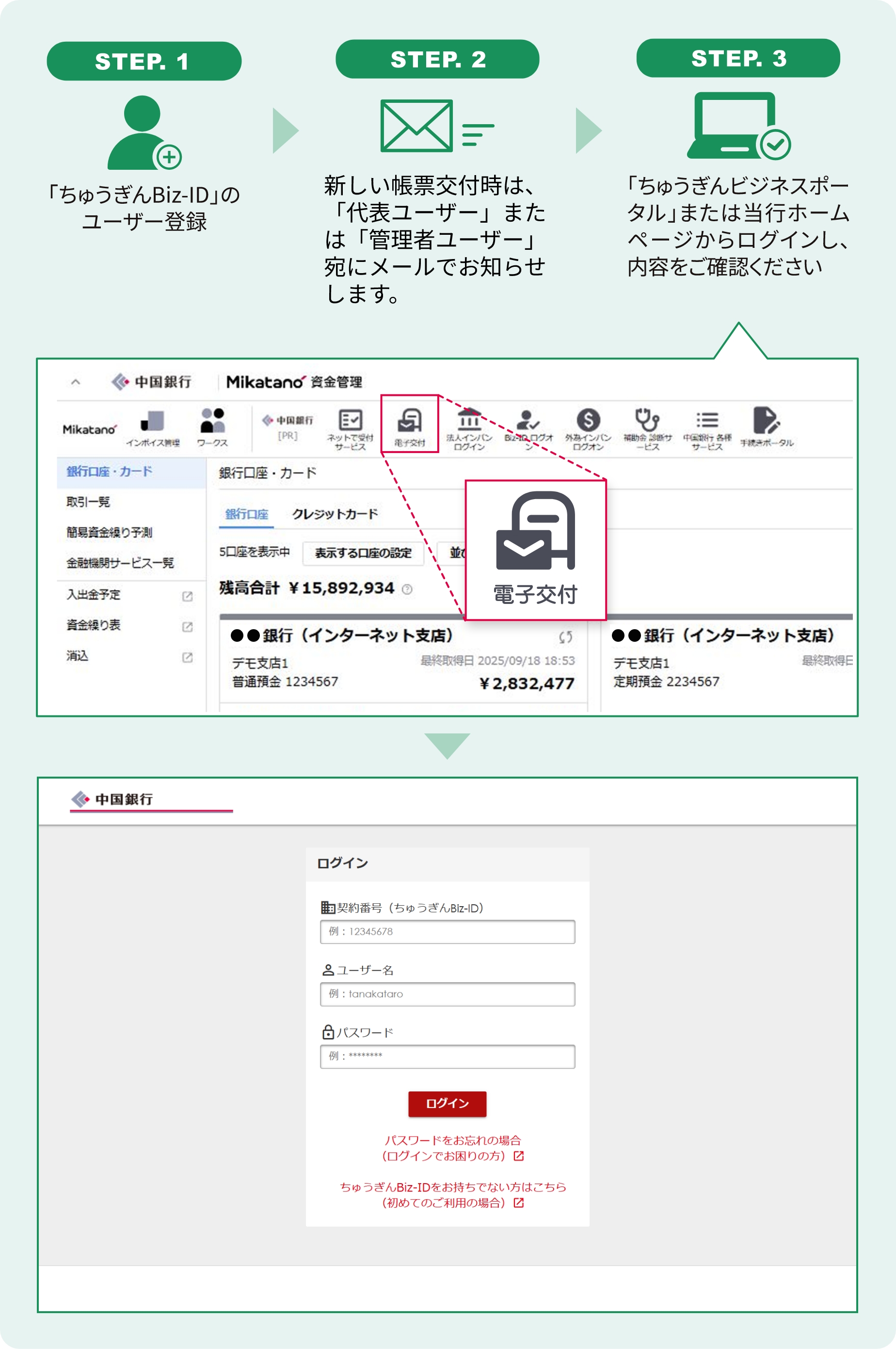 ちゅうぎんビジネスポータルからの画面遷移イメージ