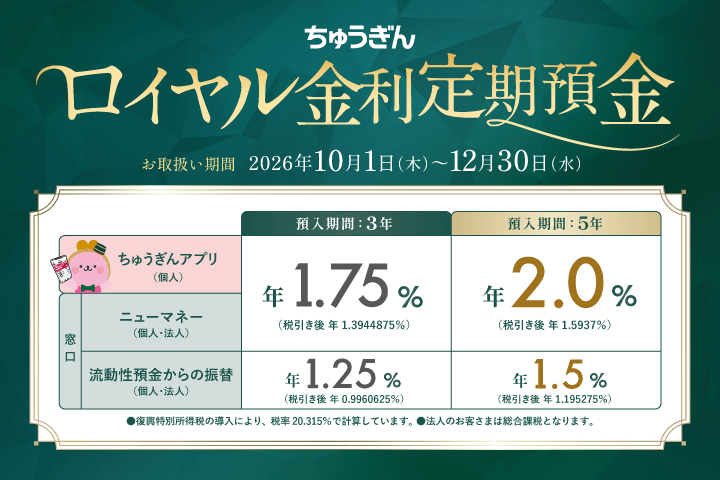 ロイヤル金利定期預金キャンペーン