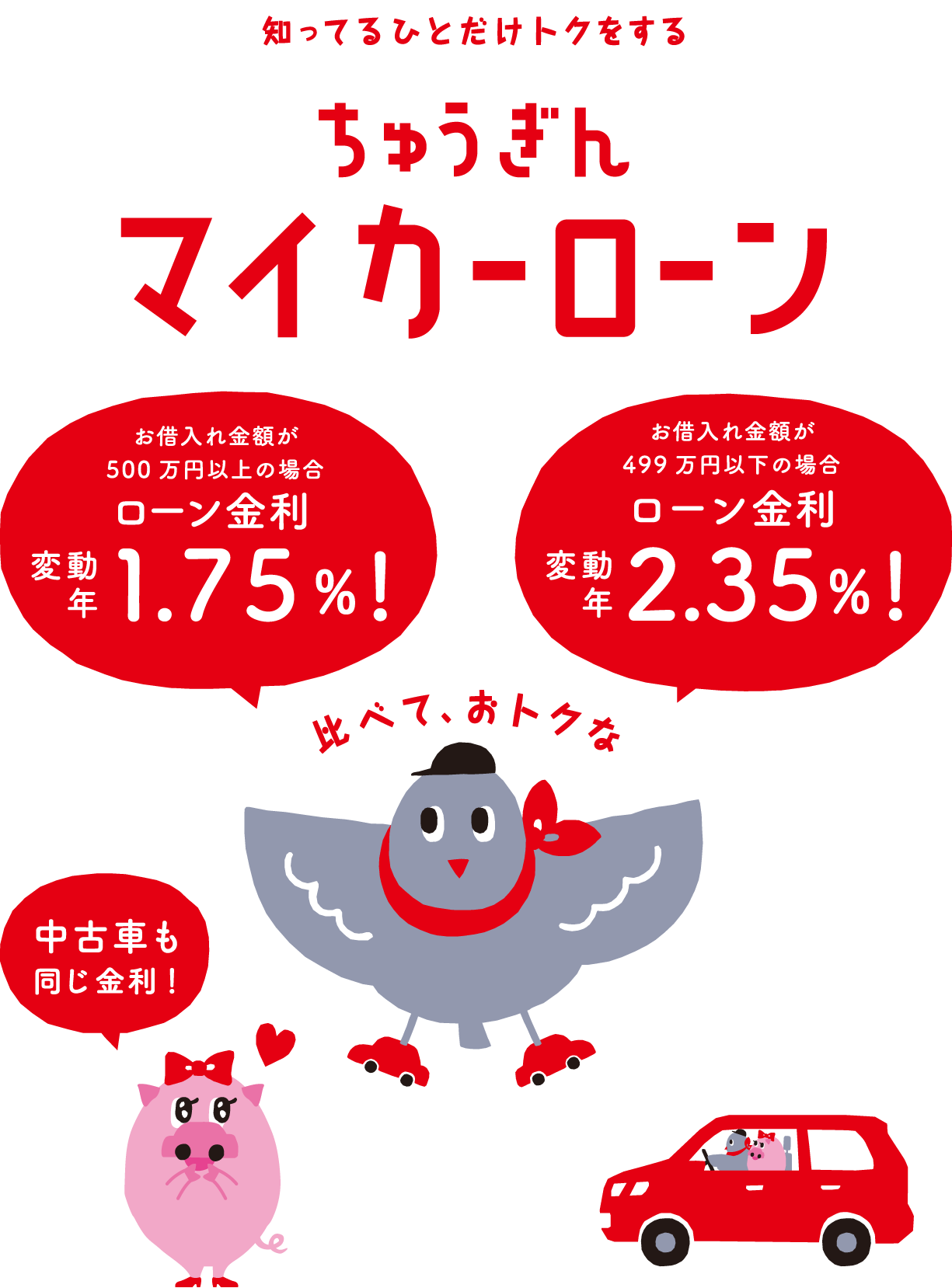 知ってるひとだけトクをする ちゅうぎんマイカーローン