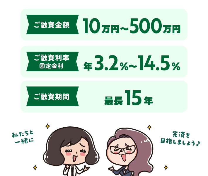 ご融資金額 10万円〜500万円 ご融資利率 固定金利 年3.2%〜14.5% ご融資期間 最長15年 私たちと一緒に 完済を目指しましょう