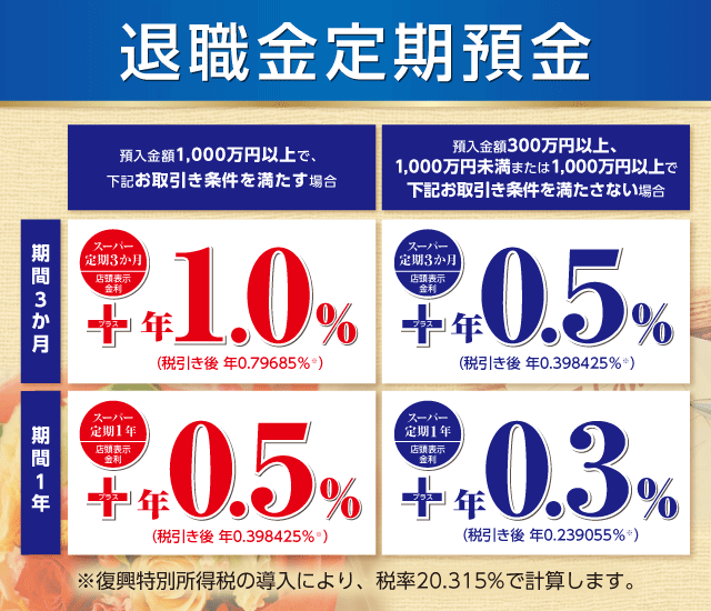 ちゅうぎん退職金定期預金