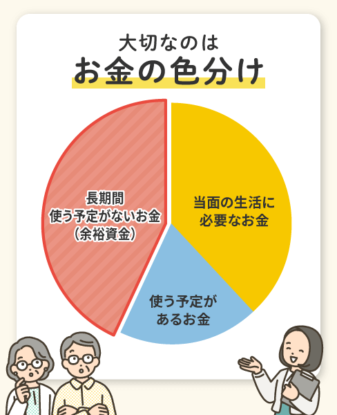 お金の色分け イメージ図