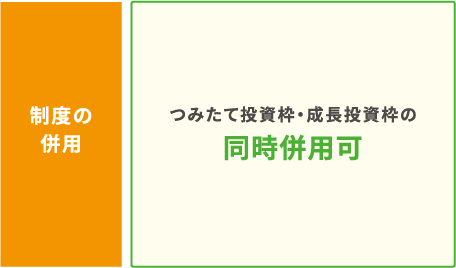 制度の併用：つみたて投資枠・成長投資枠の同時併用可