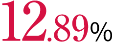 12.89%
