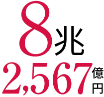 8兆2,567億円