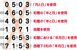 「月と日」、和暦の「年と月」「年と日」、西暦、和暦の「年月日」、西暦下2桁の「年月日」の使用